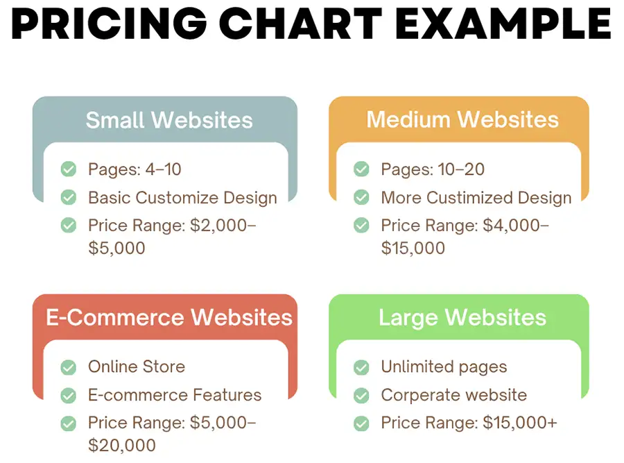Website Pricing Examples