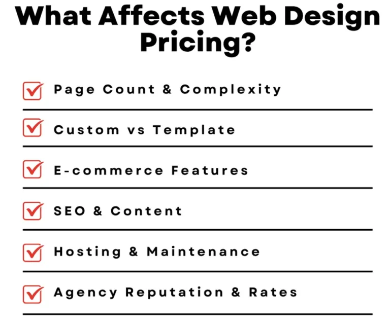 What Affects Website Design Pricing
