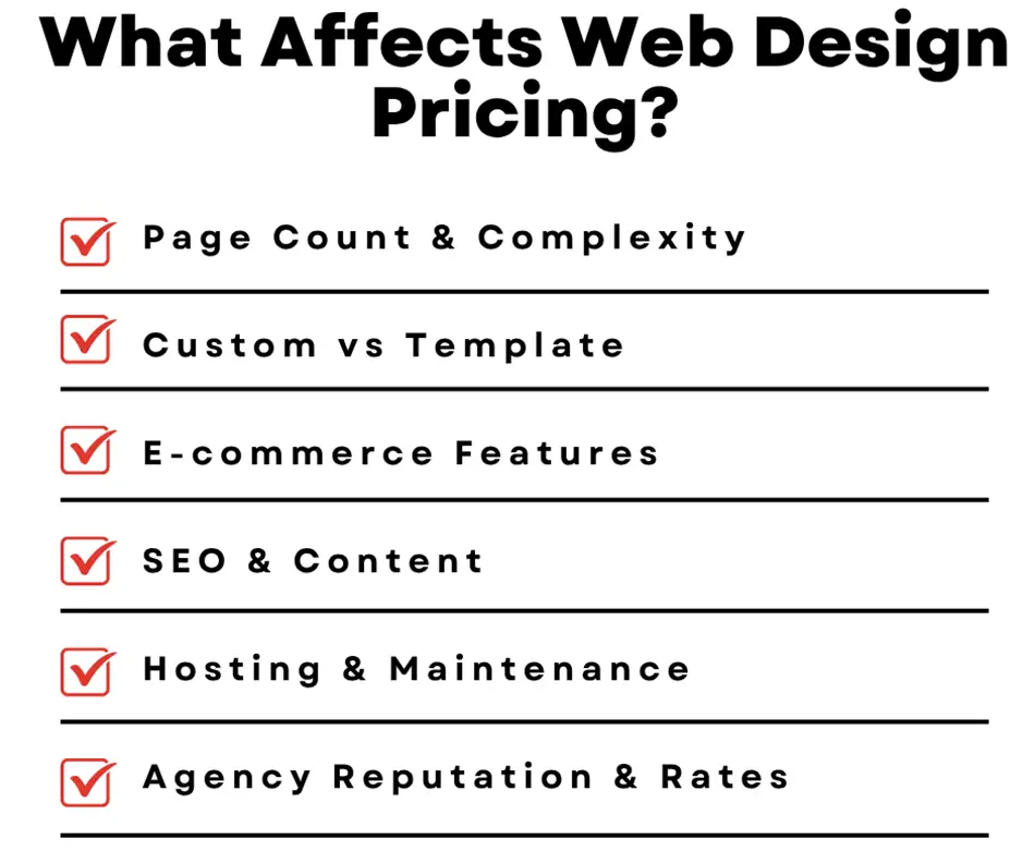 What Affects Website Design Pricing