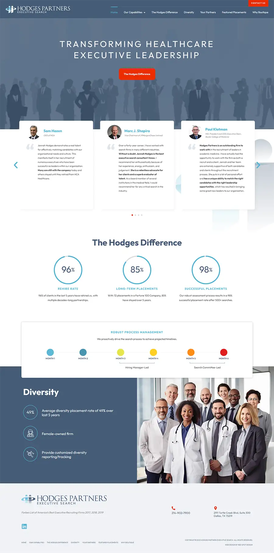 custom wordpress website for hodges partners executive search