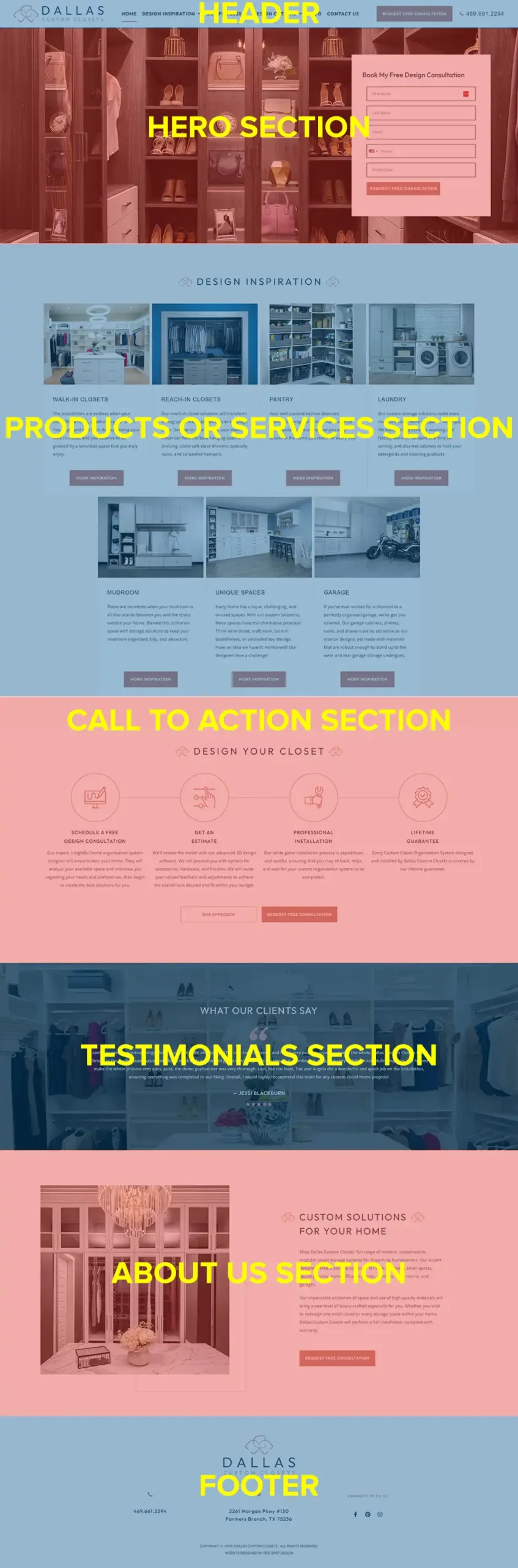 What to Include On A Website Home Page Layout